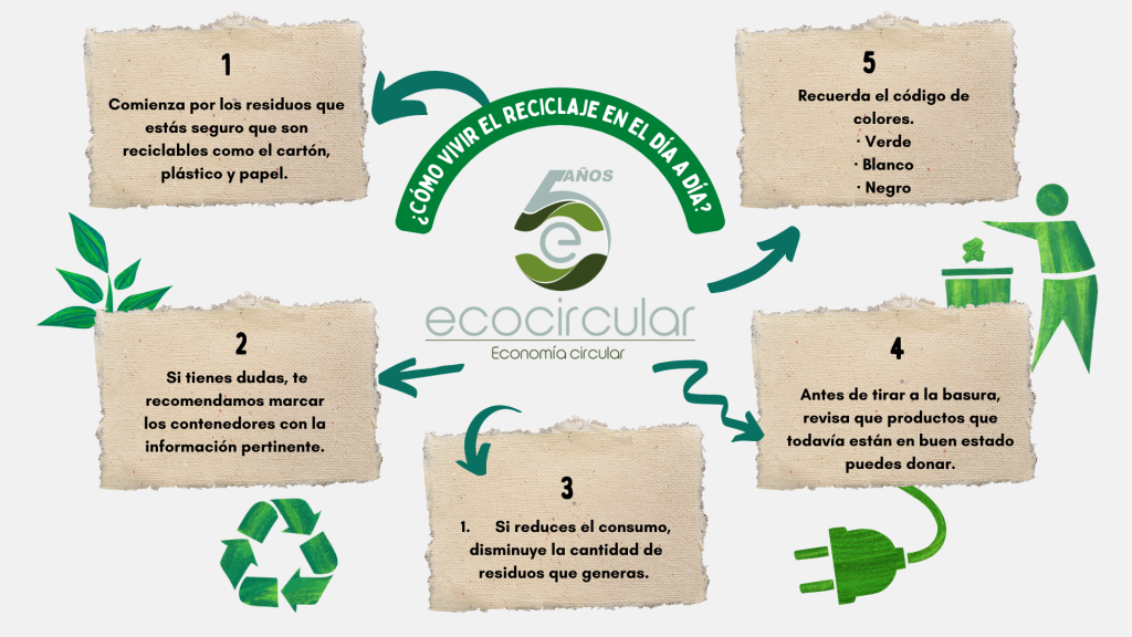 Ecocircular - Cómo vivir el reciclaje en el día a día